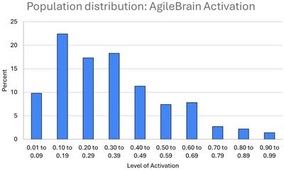 Validation of a brief image elicitation task as an indicator of subjective wellbeing in the general population